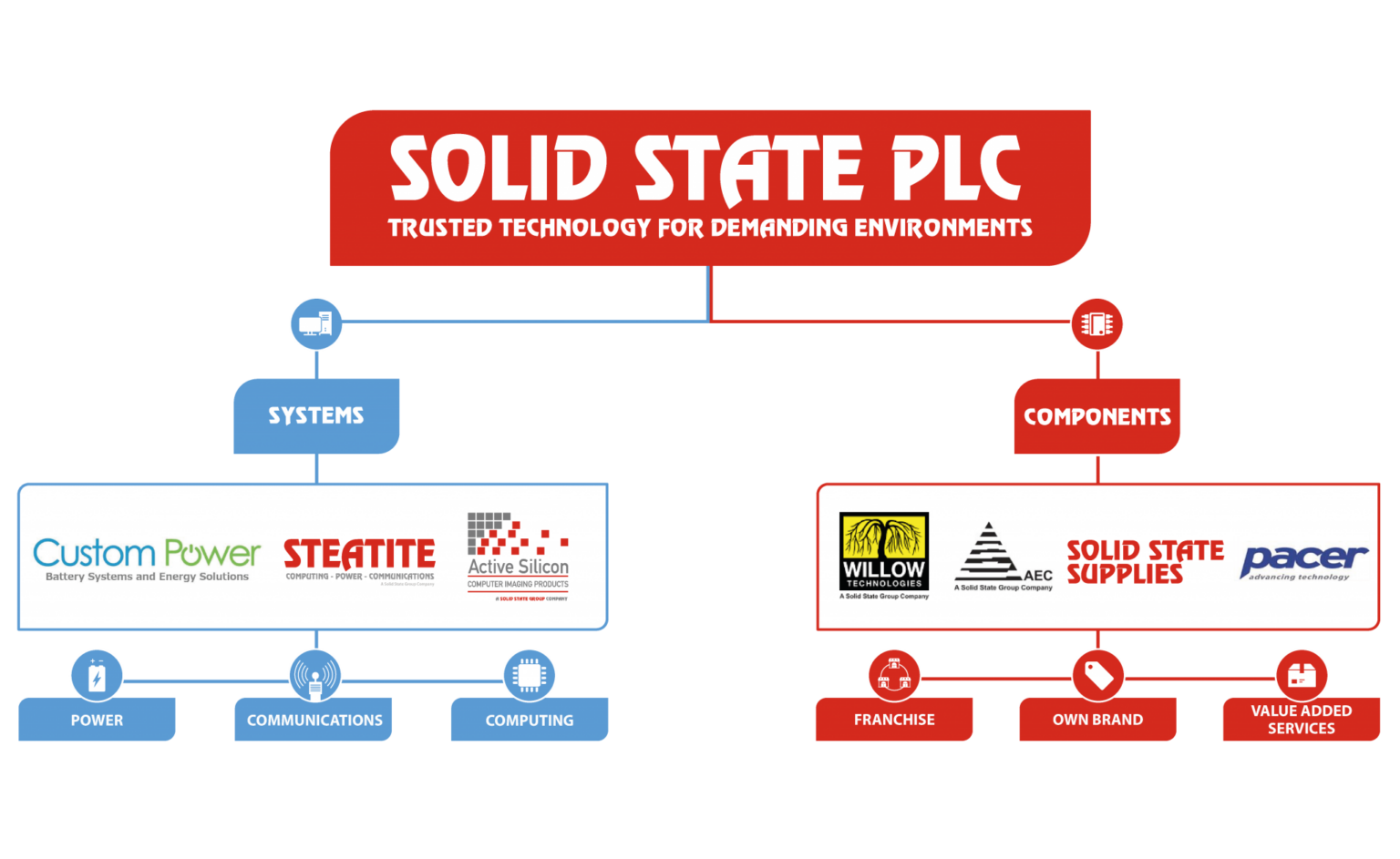 About – Solid State PLC