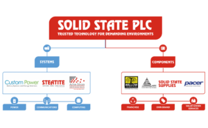 About – Solid State PLC