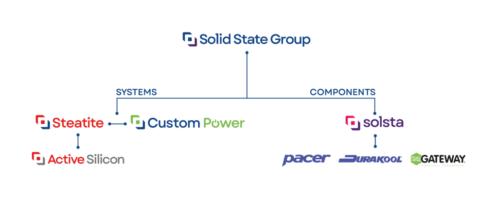 Company – Solid State PLC