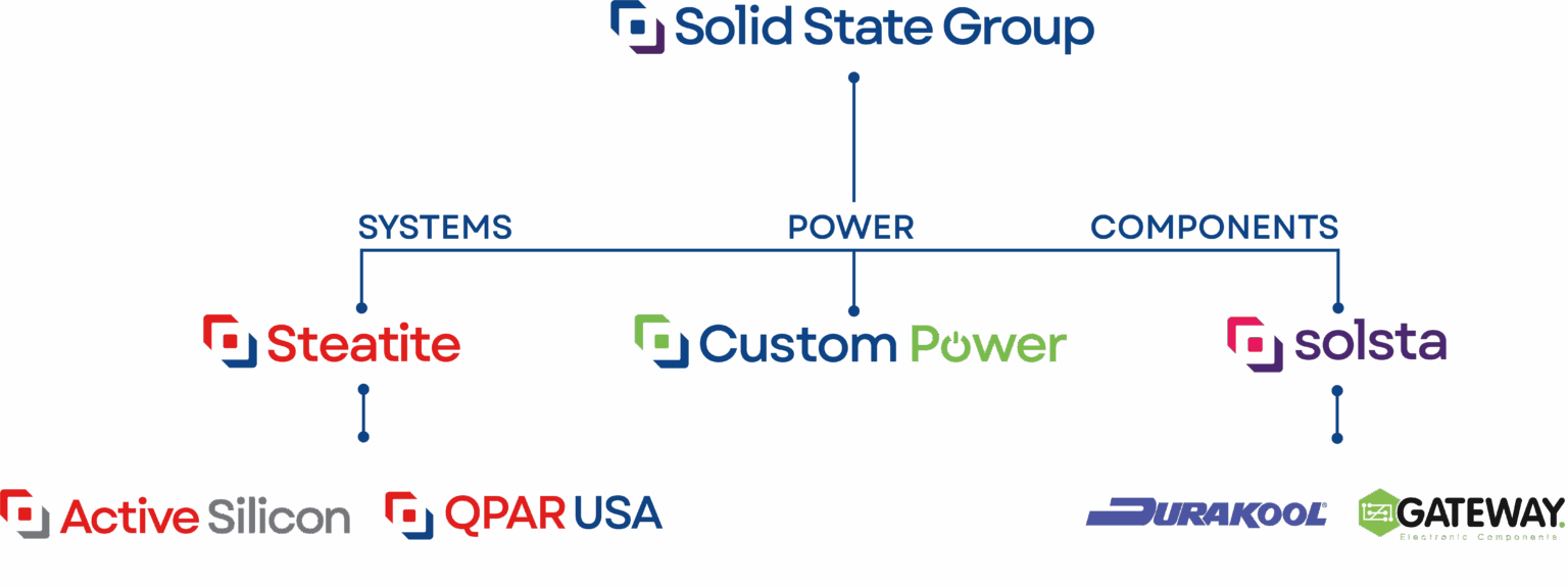 Company – Solid State PLC