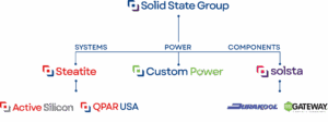 Company – Solid State PLC