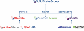 Company – Solid State PLC
